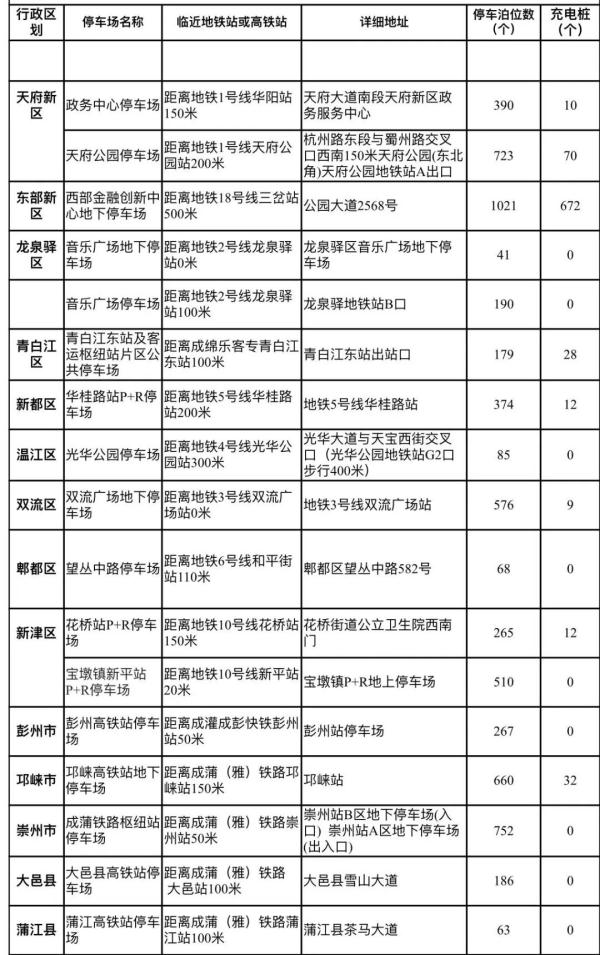 成都今天晚高峰提前到下午3点!你可能在这儿堵起→ 成都今天晚高峰提前到下午3点!你可能在这儿堵起→