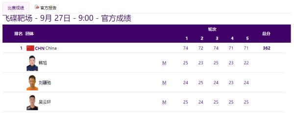 中国队单日再夺23金!13岁小将创历史 中国队单日再夺23金!13岁小将创历史