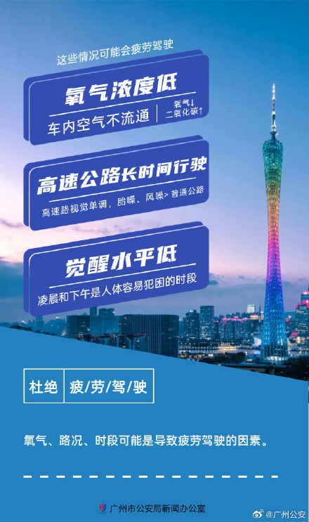 长假累了困了,千万别硬撑! 长假累了困了,千万别硬撑!