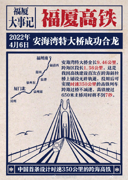 跨海高铁是如何建成的