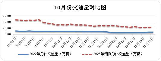 这些路段易堵！青海10月出行指南来了~