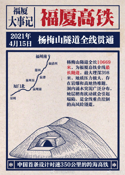 跨海高铁是如何建成的