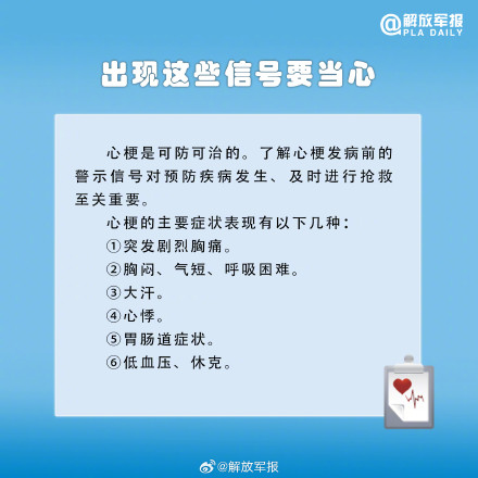 提醒注意！预防心脏疾病做好这7件事