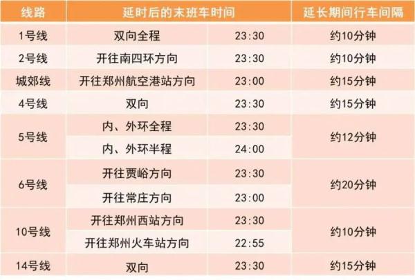 双节期间，郑州地铁延长运营时间