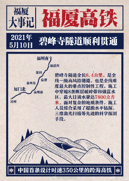 跨海高铁是如何建成的