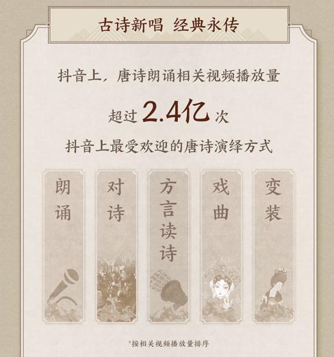 百万网友追更,这届年轻人把唐诗玩出了新花样 百万网友追更,这届年轻人把唐诗玩出了新花样