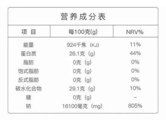 你买的月饼健康吗？标签告诉你答案！