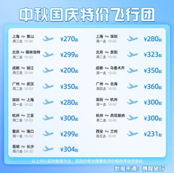 机票、酒店“白菜价”,中秋国庆假期捡漏攻略来了! 机票、酒店“白菜价”,中秋国庆假期捡漏攻略来了!