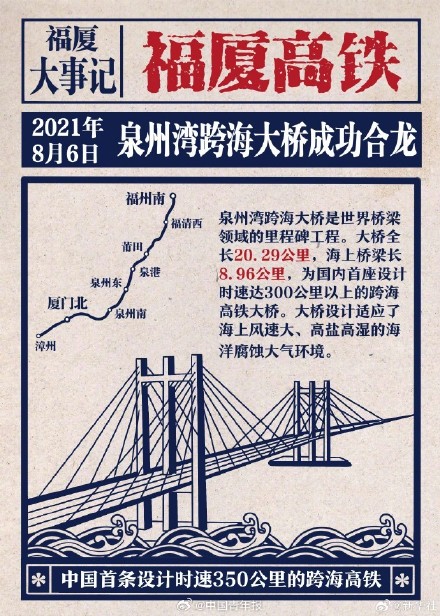 跨海高铁是如何建成的