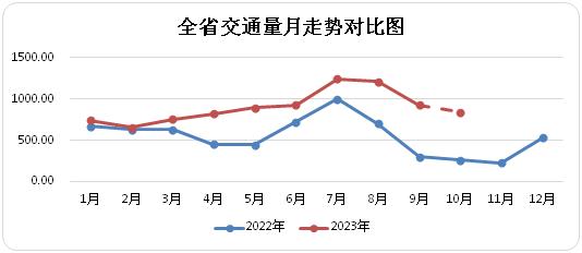 这些路段易堵！青海10月出行指南来了~