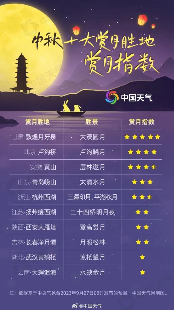 西安连续几天早雨晚晴，“朝霞不出门，晚霞行千里” 为啥不准了？