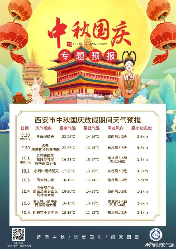 西安连续几天早雨晚晴，“朝霞不出门，晚霞行千里” 为啥不准了？