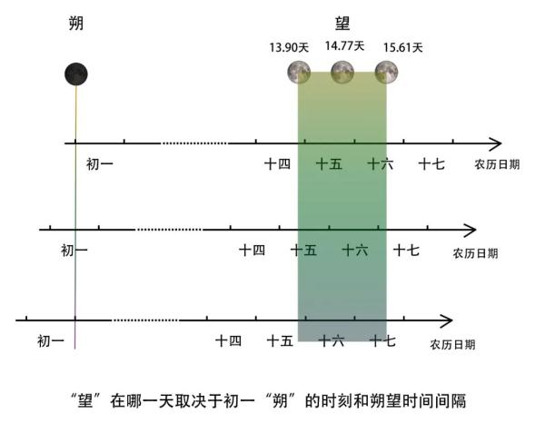 最圆时刻17时58分！中秋节遇上“超级月亮”，赏月攻略来了→