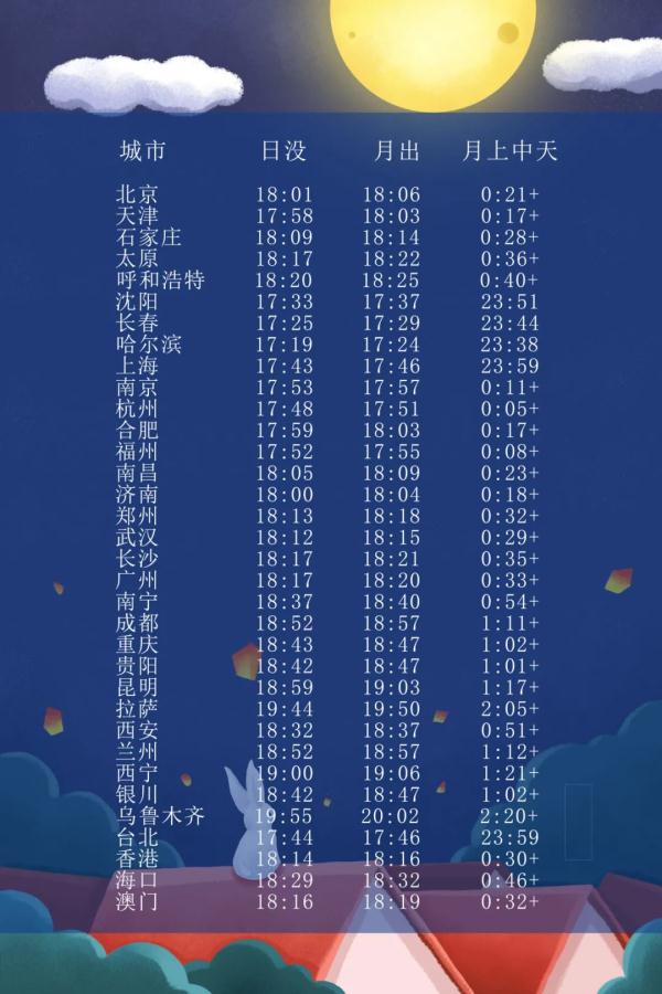 最圆时刻17时58分！中秋节遇上“超级月亮”，赏月攻略来了→