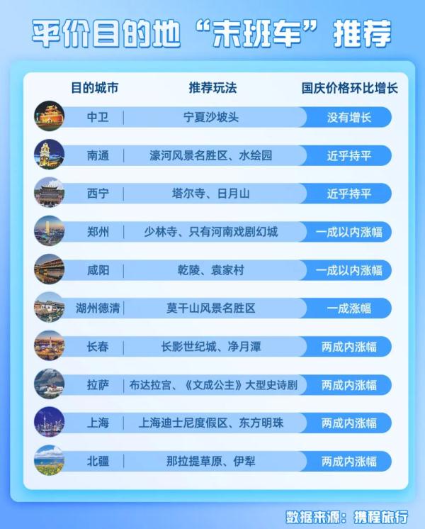 机票、酒店“白菜价”,中秋国庆假期捡漏攻略来了! 机票、酒店“白菜价”,中秋国庆假期捡漏攻略来了!