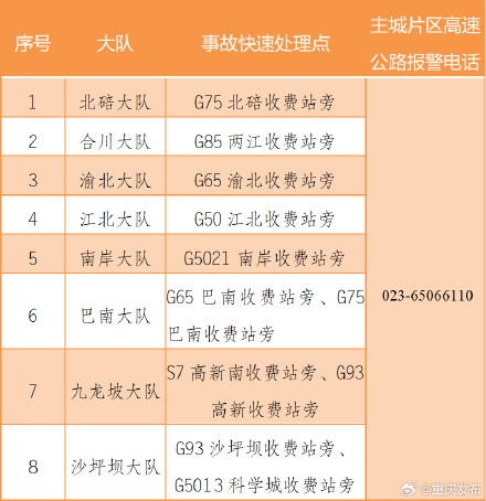 今起至10月2日,重庆高速出城方向部分时段易拥堵 今起至10月2日,重庆高速出城方向部分时段易拥堵