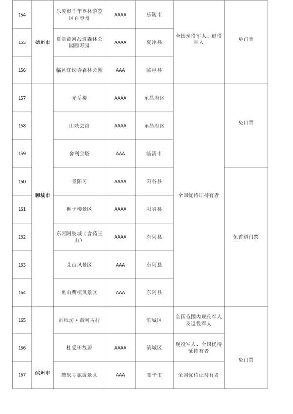 趵突泉、千佛山、崂山……山东180个景区对这些人减免门票 趵突泉、千佛山、崂山……山东180个景区对这些人减免门票