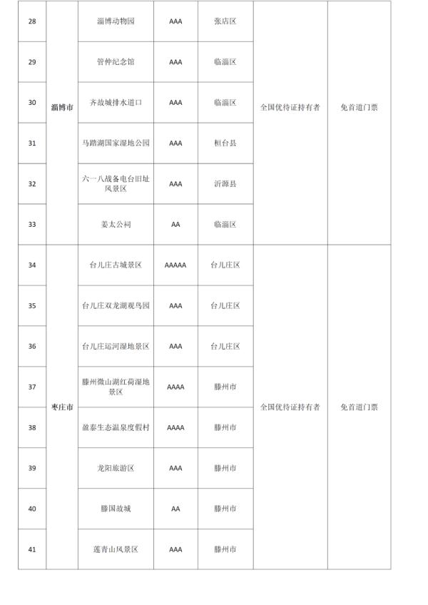 趵突泉、千佛山、崂山……山东180个景区对这些人减免门票 趵突泉、千佛山、崂山……山东180个景区对这些人减免门票