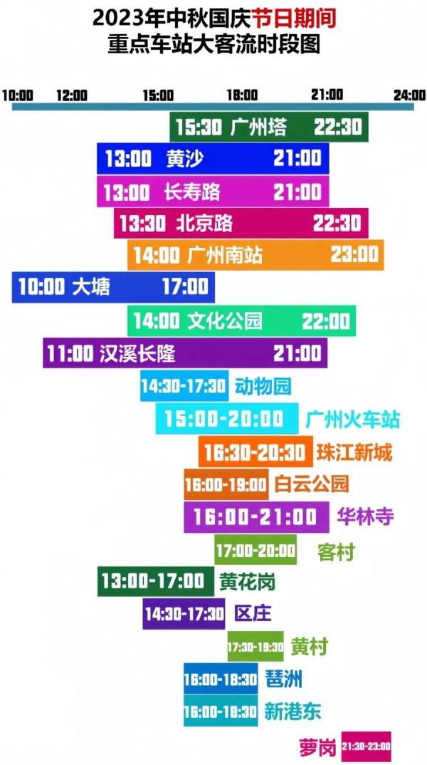 广州地铁提醒：“广州塔”“动物园”等可能“飞站”