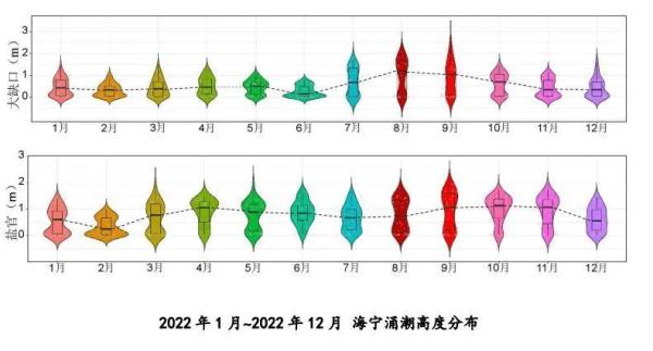 何时观潮最佳？这份观潮攻略请收好