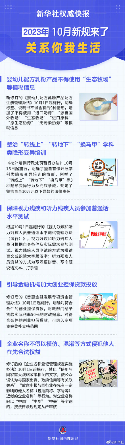 权威快报 | 这些重要新规10月开始施行 权威快报 | 这些重要新规10月开始施行