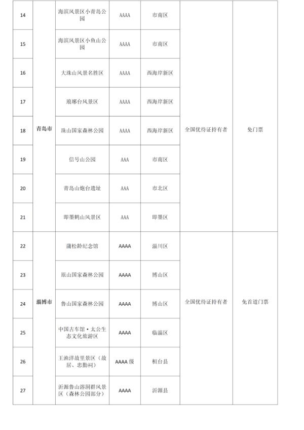 趵突泉、千佛山、崂山……山东180个景区对这些人减免门票 趵突泉、千佛山、崂山……山东180个景区对这些人减免门票