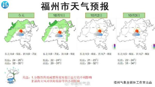 台风“小犬”生成！福州假期天气……