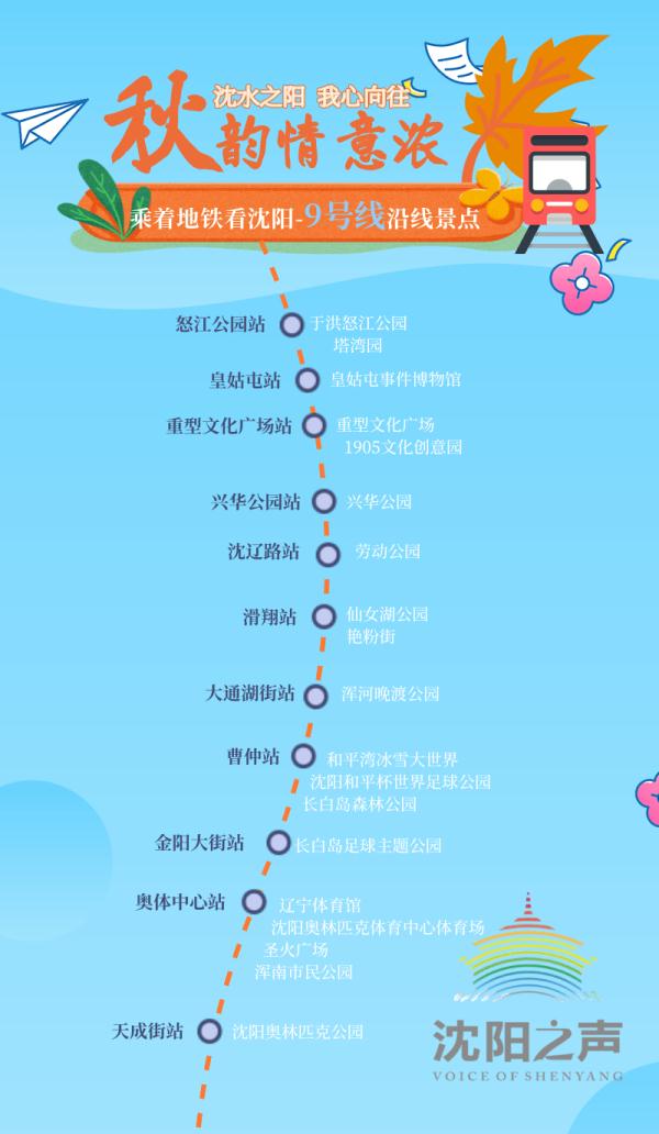 沈阳地铁沿线景点全攻略！逛一个月不重样，必须收藏！