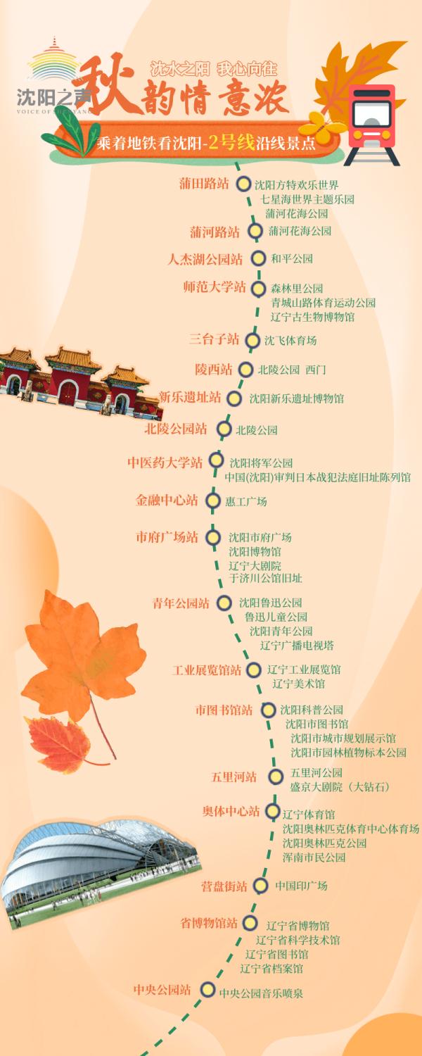 沈阳地铁沿线景点全攻略！逛一个月不重样，必须收藏！