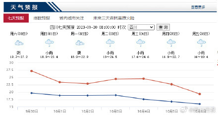 暴雨+冷空气!国庆周四川将迎降雨降温 暴雨+冷空气!国庆周四川将迎降雨降温