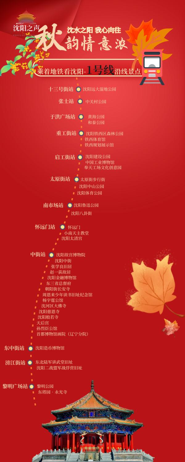 沈阳地铁沿线景点全攻略！逛一个月不重样，必须收藏！
