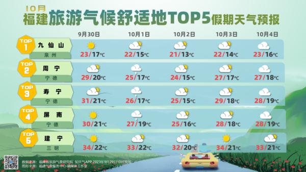 快讯！台风“小犬”生成！接下来福建天气......