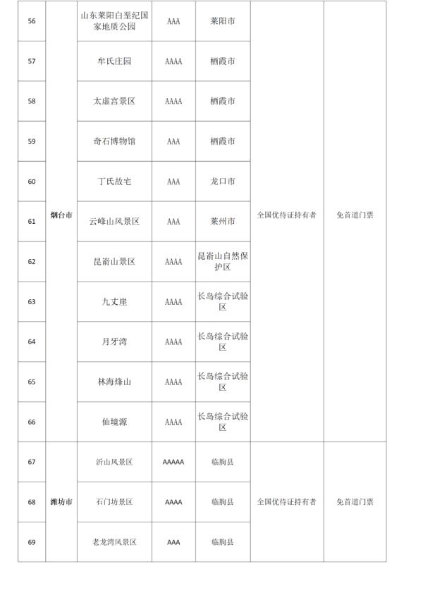 趵突泉、千佛山、崂山……山东180个景区对这些人减免门票 趵突泉、千佛山、崂山……山东180个景区对这些人减免门票