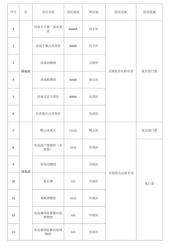 趵突泉、千佛山、崂山……山东180个景区对这些人减免门票 趵突泉、千佛山、崂山……山东180个景区对这些人减免门票