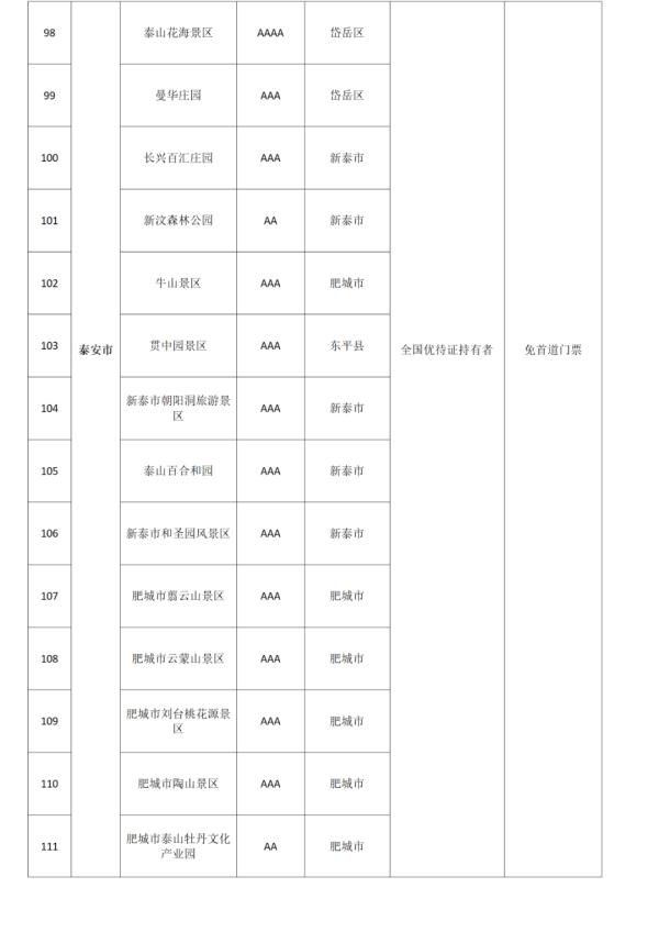 趵突泉、千佛山、崂山……山东180个景区对这些人减免门票 趵突泉、千佛山、崂山……山东180个景区对这些人减免门票