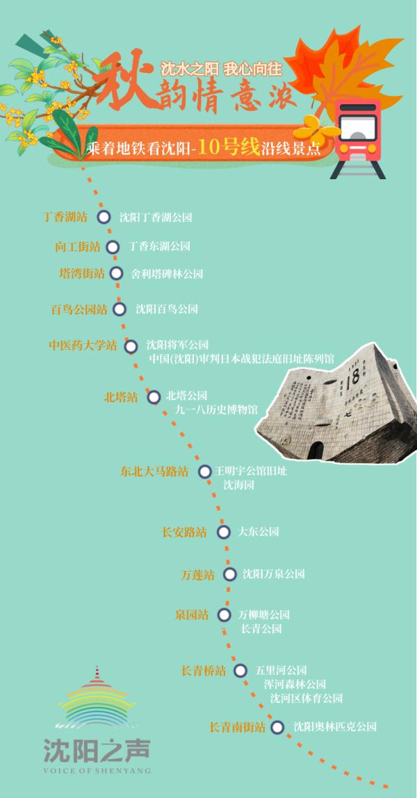 沈阳地铁沿线景点全攻略！逛一个月不重样，必须收藏！
