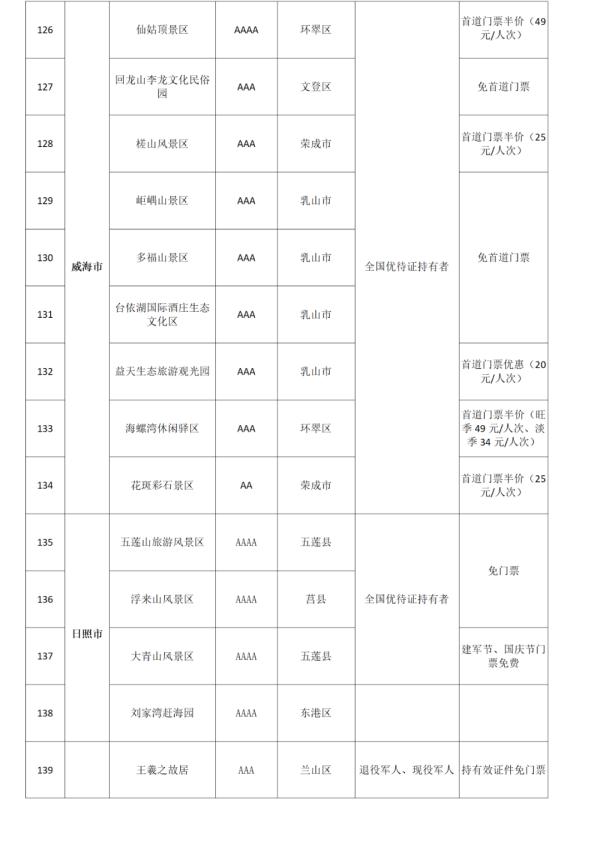 趵突泉、千佛山、崂山……山东180个景区对这些人减免门票 趵突泉、千佛山、崂山……山东180个景区对这些人减免门票