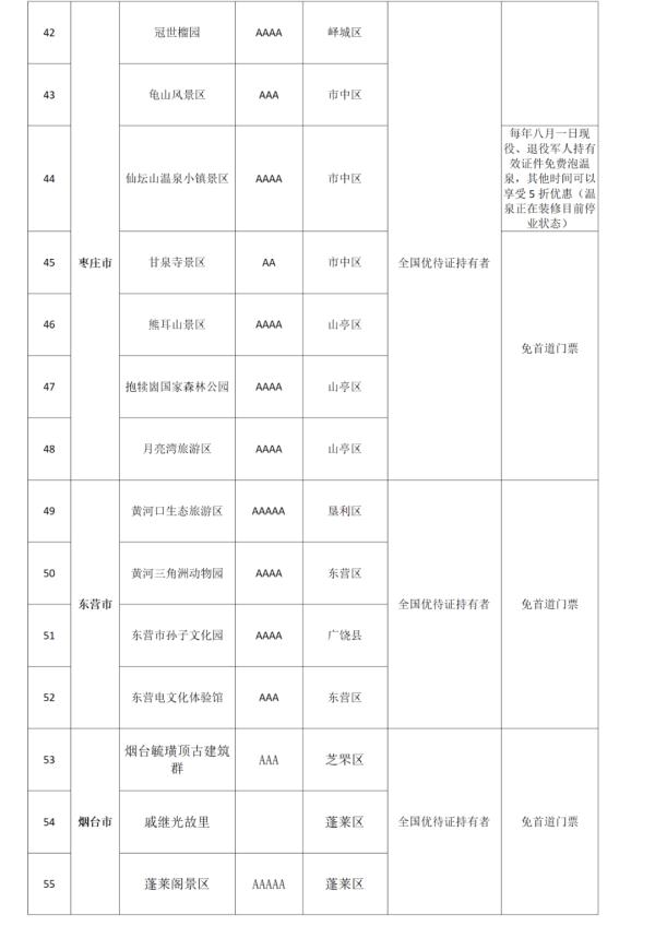 趵突泉、千佛山、崂山……山东180个景区对这些人减免门票 趵突泉、千佛山、崂山……山东180个景区对这些人减免门票