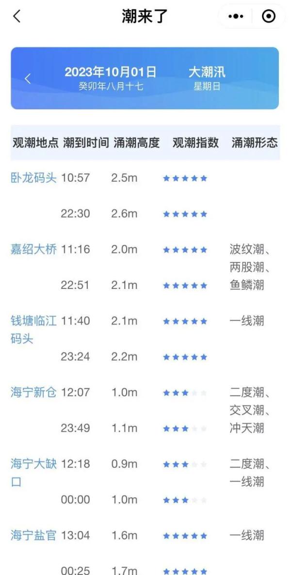 何时观潮最佳？这份观潮攻略请收好