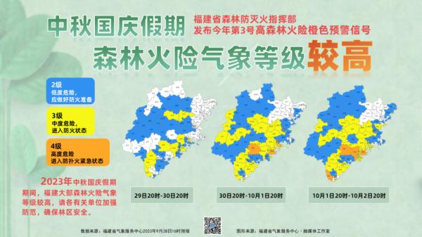 快讯！台风“小犬”生成！接下来福建天气......