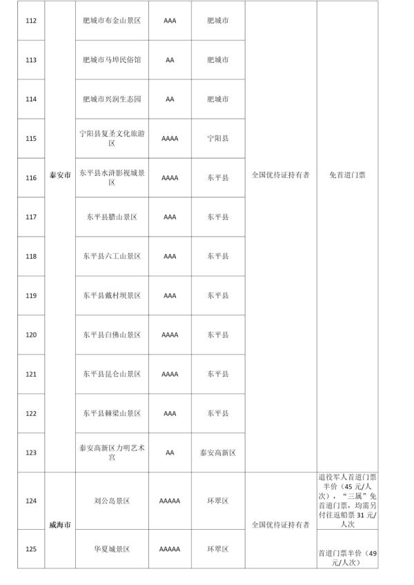 趵突泉、千佛山、崂山……山东180个景区对这些人减免门票 趵突泉、千佛山、崂山……山东180个景区对这些人减免门票
