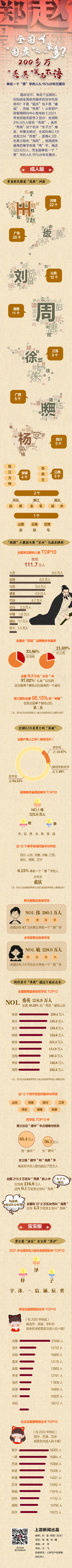 全国叫“国庆”的人最多？200多万“秀英”笑而不语