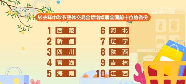 400%、48%、48%,2023年中秋节多领域银联卡交易大幅增长 400%、48%、48%,2023年中秋节多领域银联卡交易大幅增长