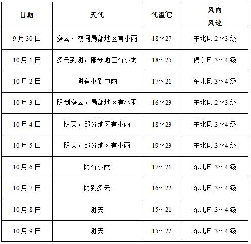 冷空气来袭！阜阳天气反转！中雨+降温！公园里的“显眼包”已上线！