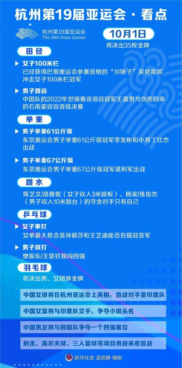 今日亚运｜“跨栏女神”冲金，羽军团体决胜