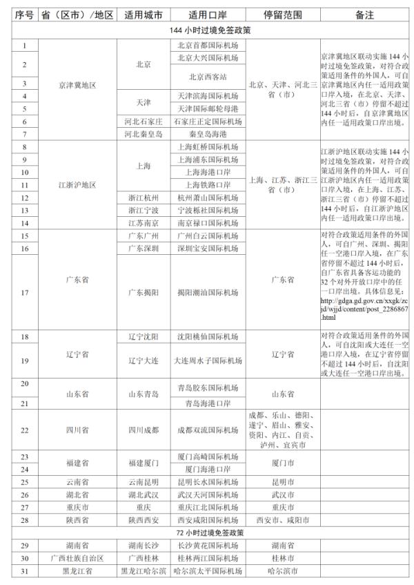 最新！港澳地区外国人组团入境广东144小时免签