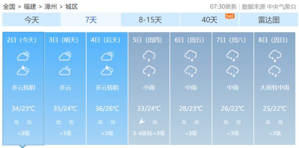 Ⅳ级应急响应！升级为强台风，“小犬”4日起影响福建！