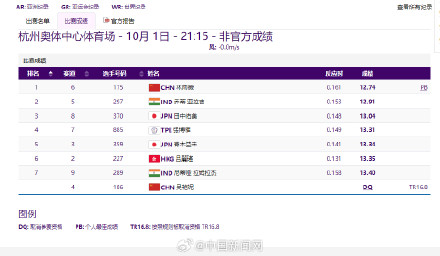 吴艳妮为什么抢跑后能继续比赛 吴艳妮为什么抢跑后能继续比赛