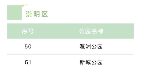 游园热！上海多座公园假期前三天日均游客超两万人次，哪些可以搭帐篷？汇总来了→