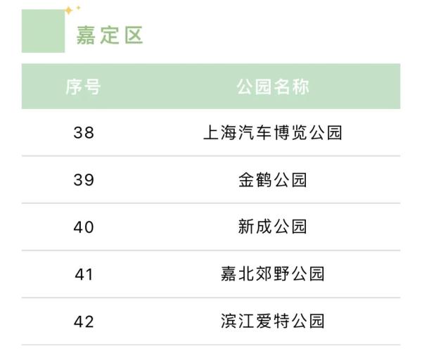 游园热！上海多座公园假期前三天日均游客超两万人次，哪些可以搭帐篷？汇总来了→